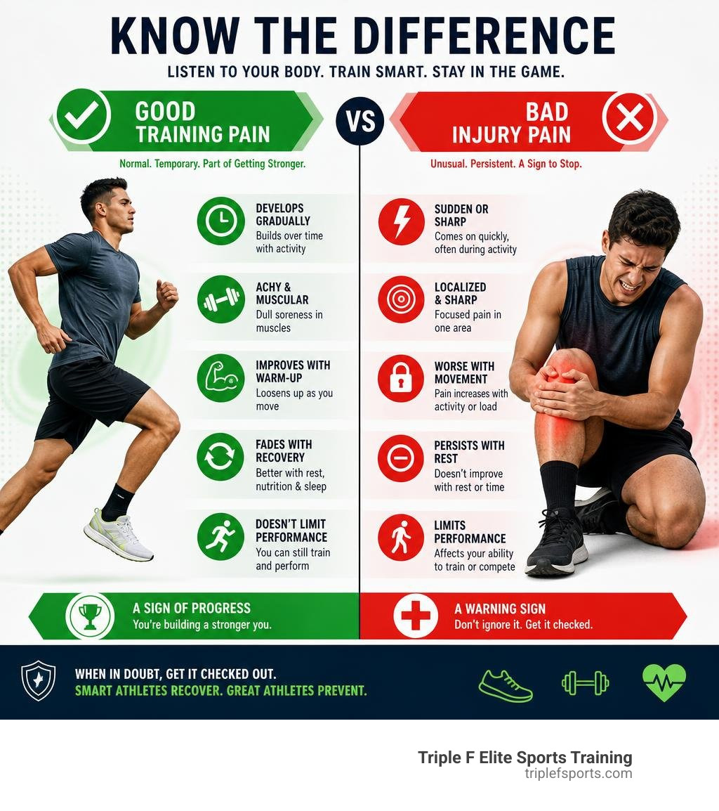 infographic showing the difference between good training pain and bad injury pain in athletes infographic infographic showing the difference between good training pain and bad injury pain in athletes infographic