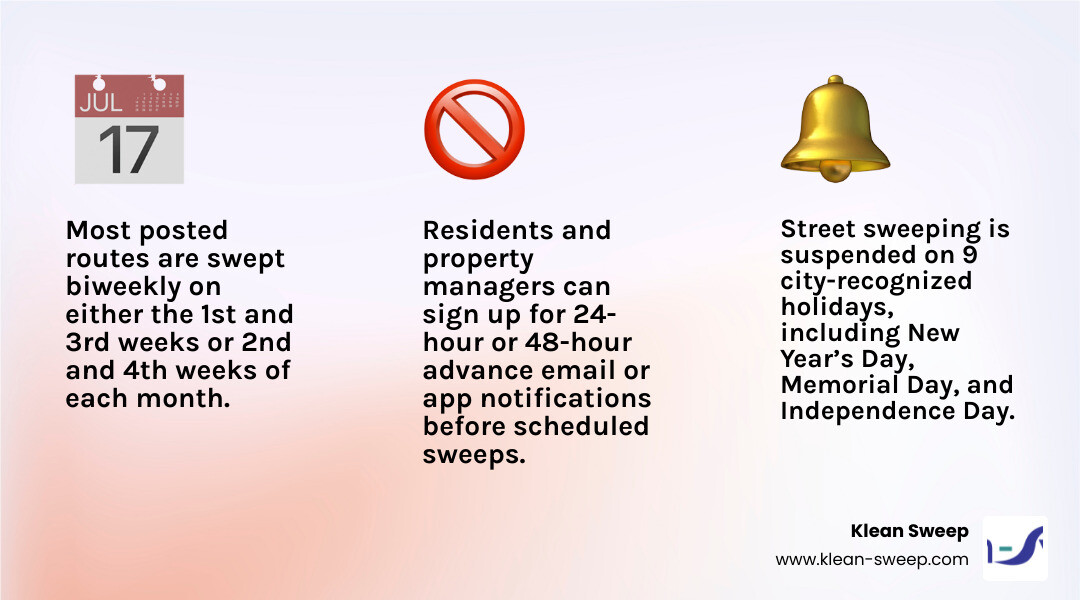 Infographic: LA street sweeping schedule overview, biweekly frequency, 9 holidays, fines, and notification options