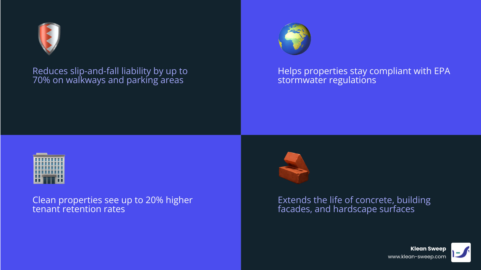 Infographic showing key benefits of commercial pressure washing: safety, compliance, curb appeal, surface longevity, and Infographic showing key benefits of commercial pressure washing: safety, compliance, curb appeal, surface longevity, and