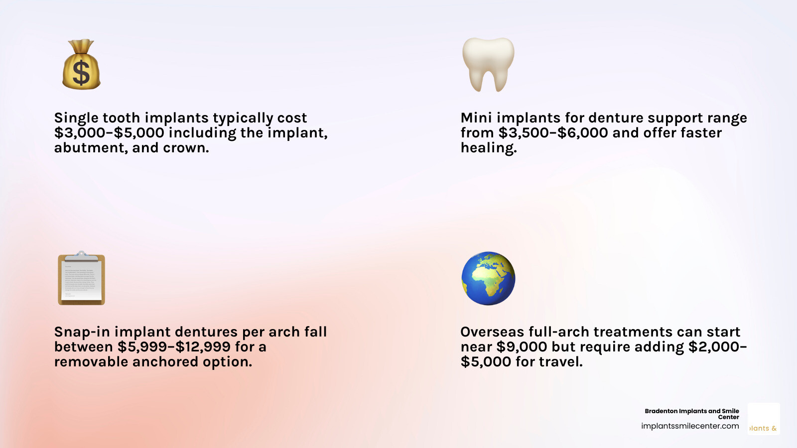 Infographic showing dental implant cost tiers from single tooth to full arch with budget ranges infographic
