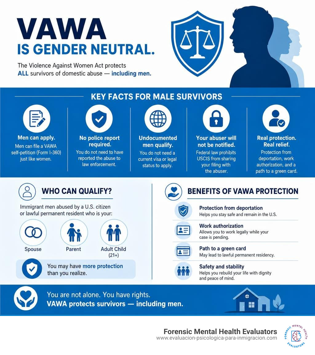 Infographic explaining VAWA gender neutrality, key facts for male survivors, eligibility and benefits infographic
