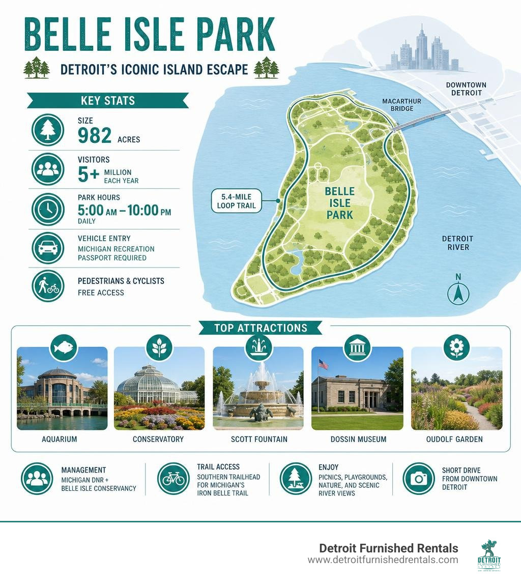 Belle Isle Park key stats layout attractions map infographic infographic