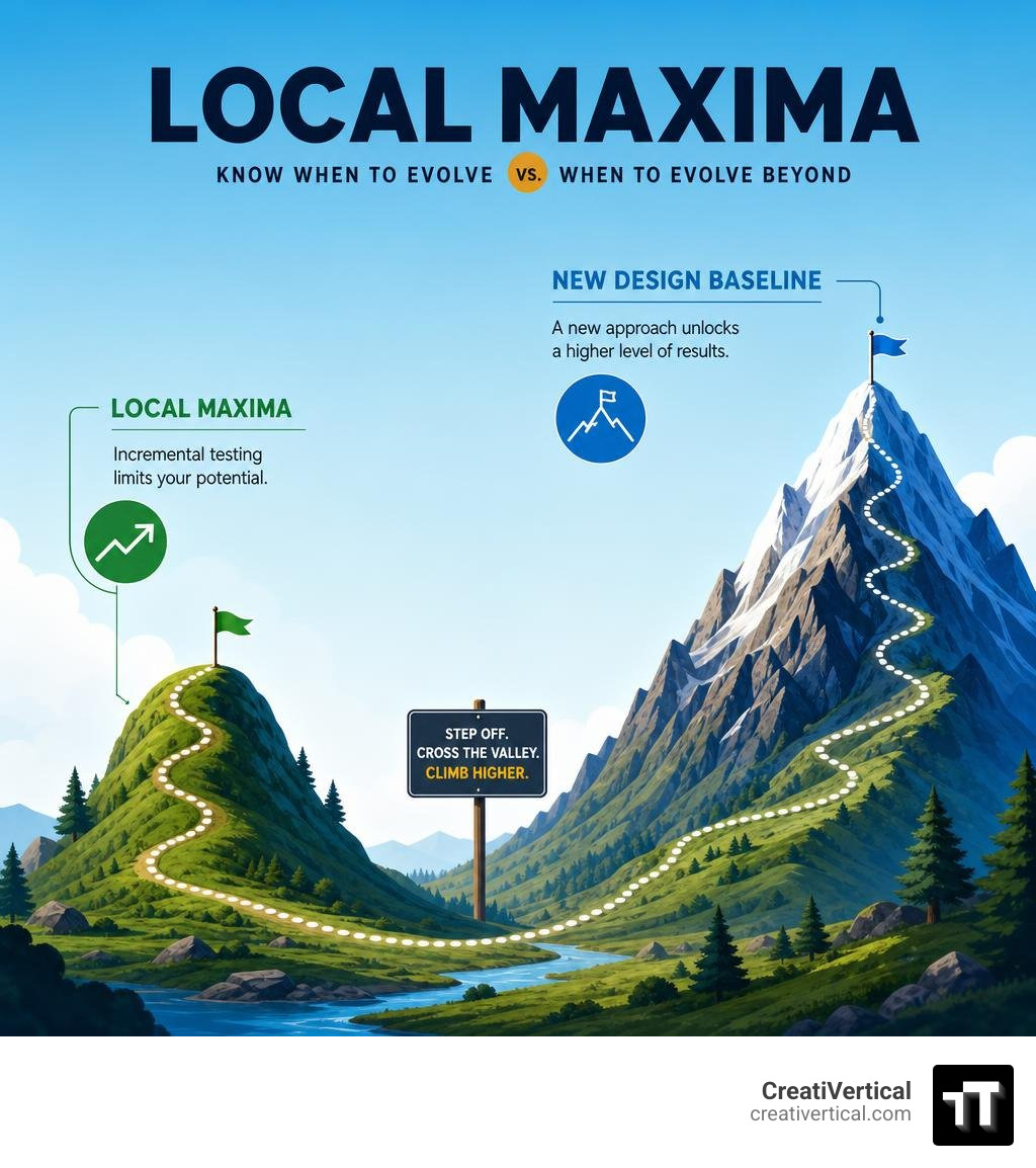 Infographic of the local maxima concept showing a small hill representing incremental testing limits and a much higher