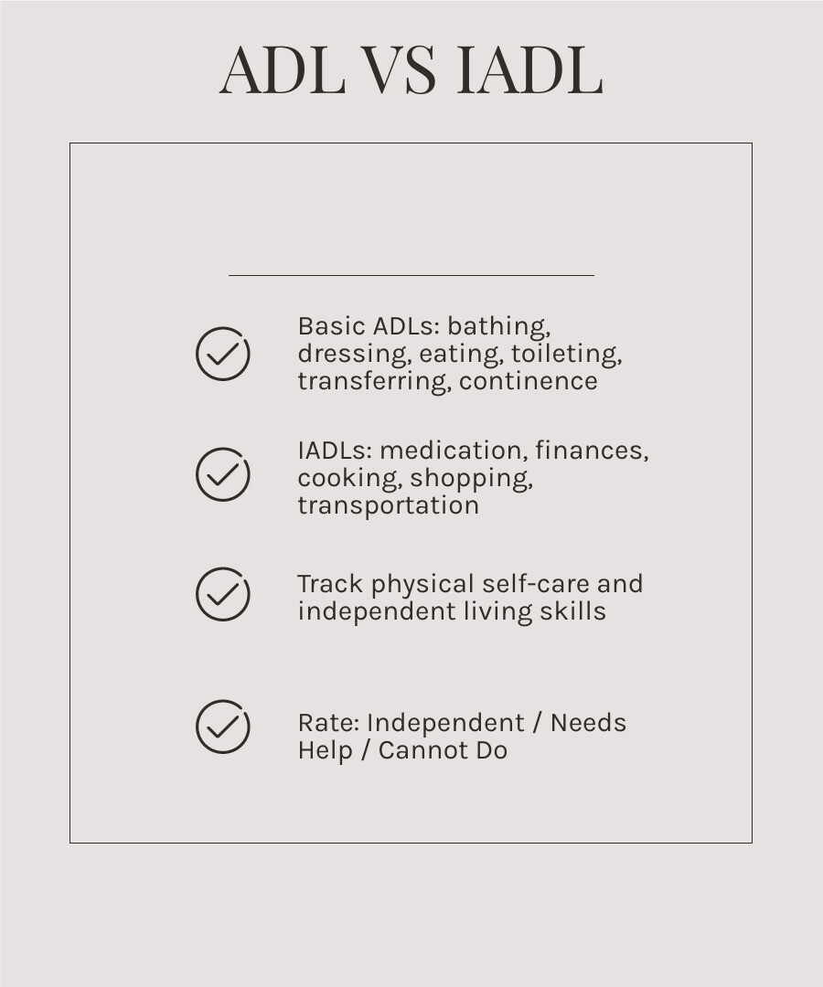 ADL vs IADL infographic showing basic self-care tasks versus complex independent living skills with rating scale infographic ADL vs IADL infographic showing basic self-care tasks versus complex independent living skills with rating scale infographic