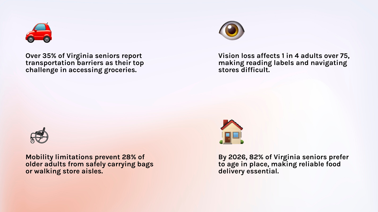 Infographic showing key challenges and service types for Virginia senior grocery shopping infographic Infographic showing key challenges and service types for Virginia senior grocery shopping infographic