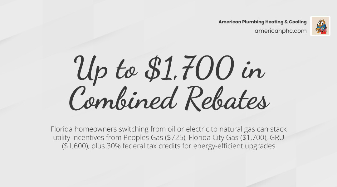 Infographic showing Florida oil to gas conversion rebate amounts by utility program and appliance type infographic