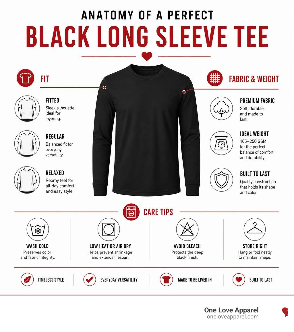 Anatomy of a perfect black long sleeve tee infographic showing fit, fabric weight, and care tips infographic Anatomy of a perfect black long sleeve tee infographic showing fit, fabric weight, and care tips infographic