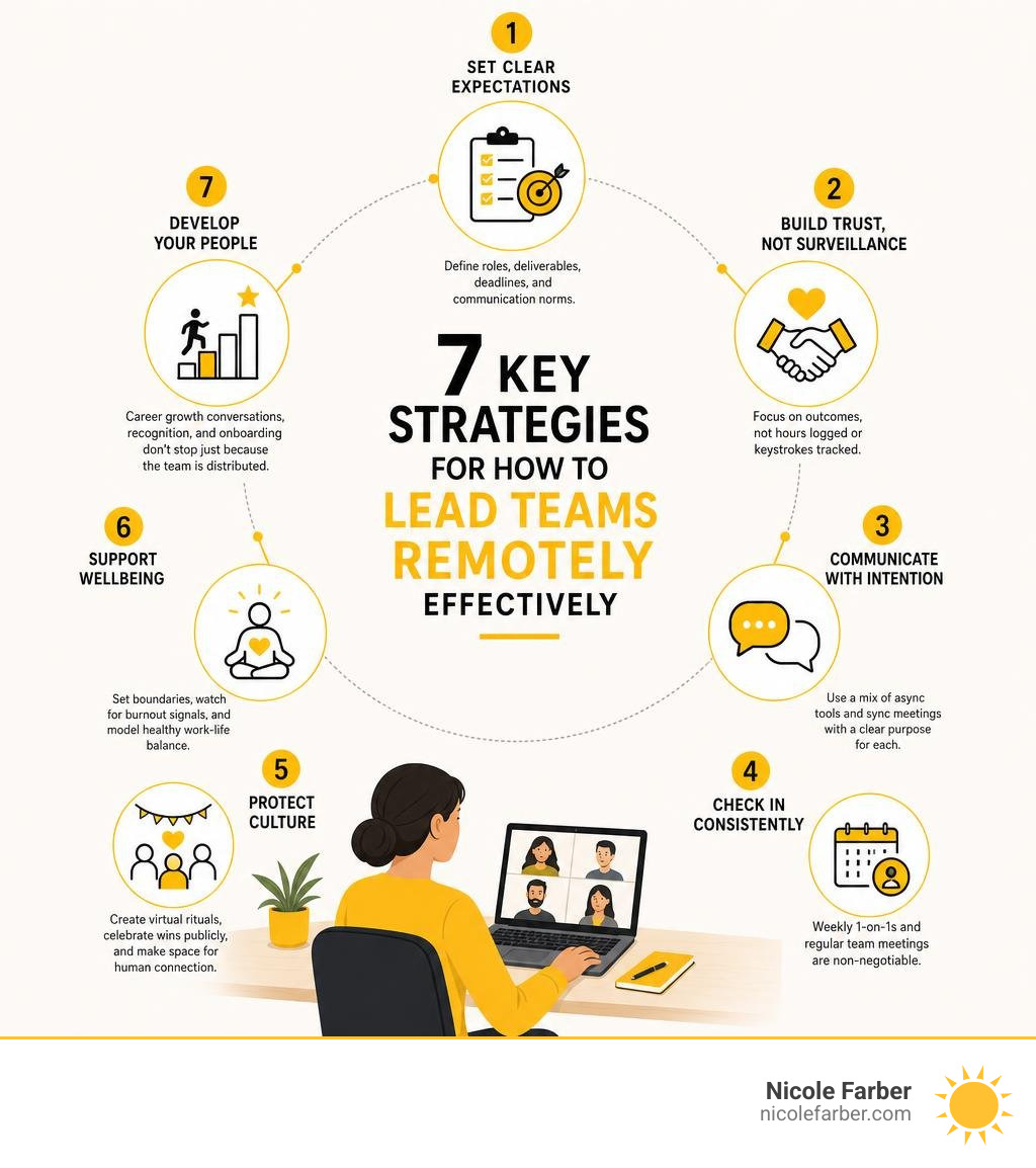 Infographic showing 7 key strategies for how to lead teams remotely effectively infographic