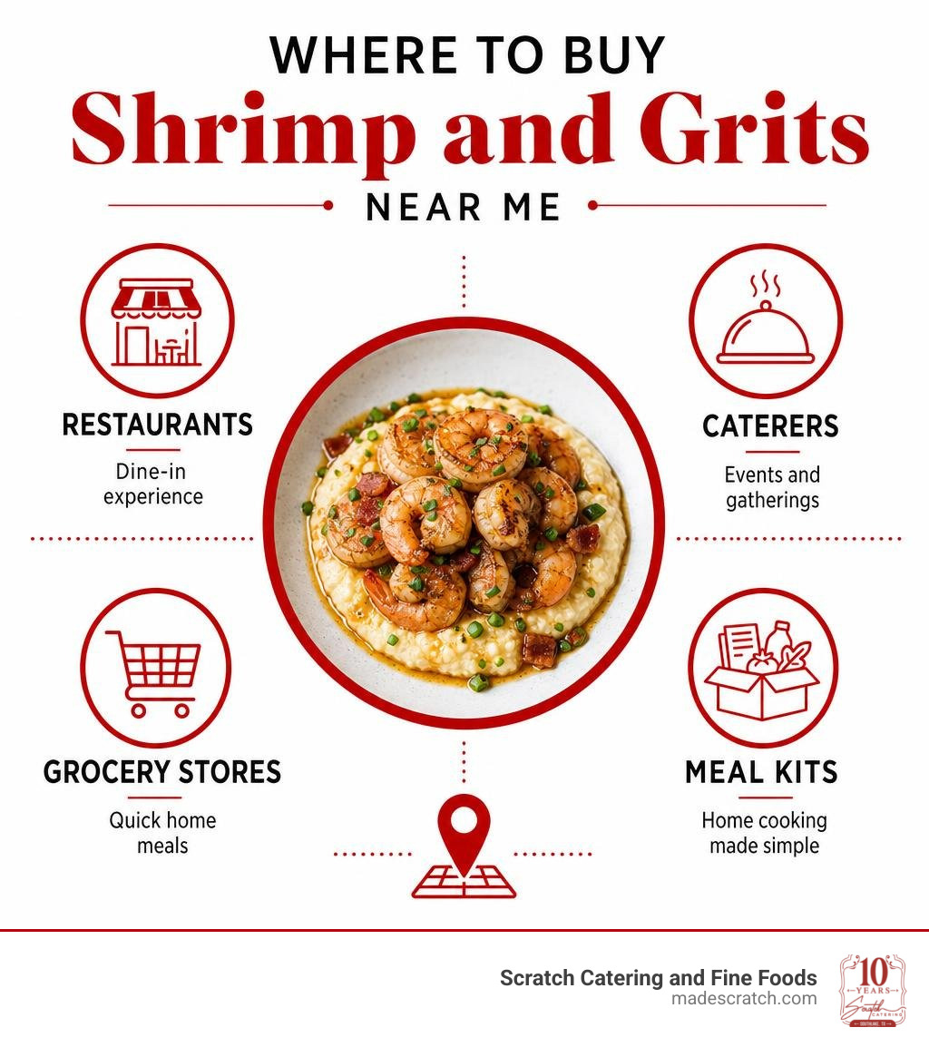 Infographic showing where to buy shrimp and grits near me: restaurants, caterers, grocery stores, meal kits infographic Infographic showing where to buy shrimp and grits near me: restaurants, caterers, grocery stores, meal kits infographic