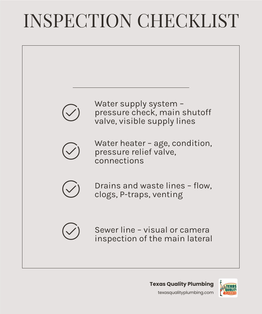 Plumbing inspection process overview infographic showing supply lines, water heater, drains, sewer, fixtures, and shutoff Plumbing inspection process overview infographic showing supply lines, water heater, drains, sewer, fixtures, and shutoff