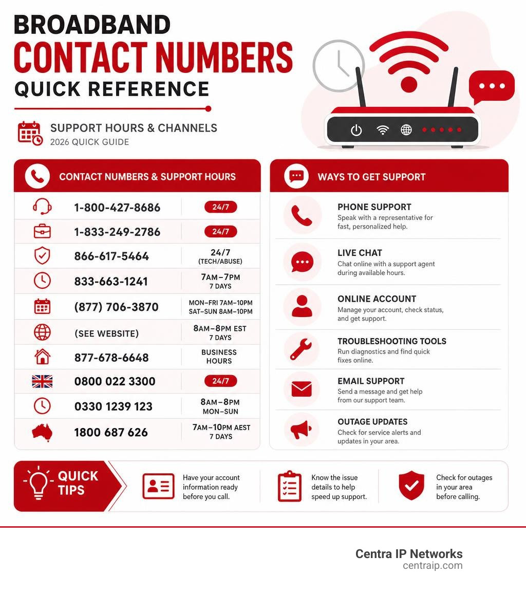 Broadband provider contact numbers quick reference infographic with support hours and channels infographic Broadband provider contact numbers quick reference infographic with support hours and channels infographic