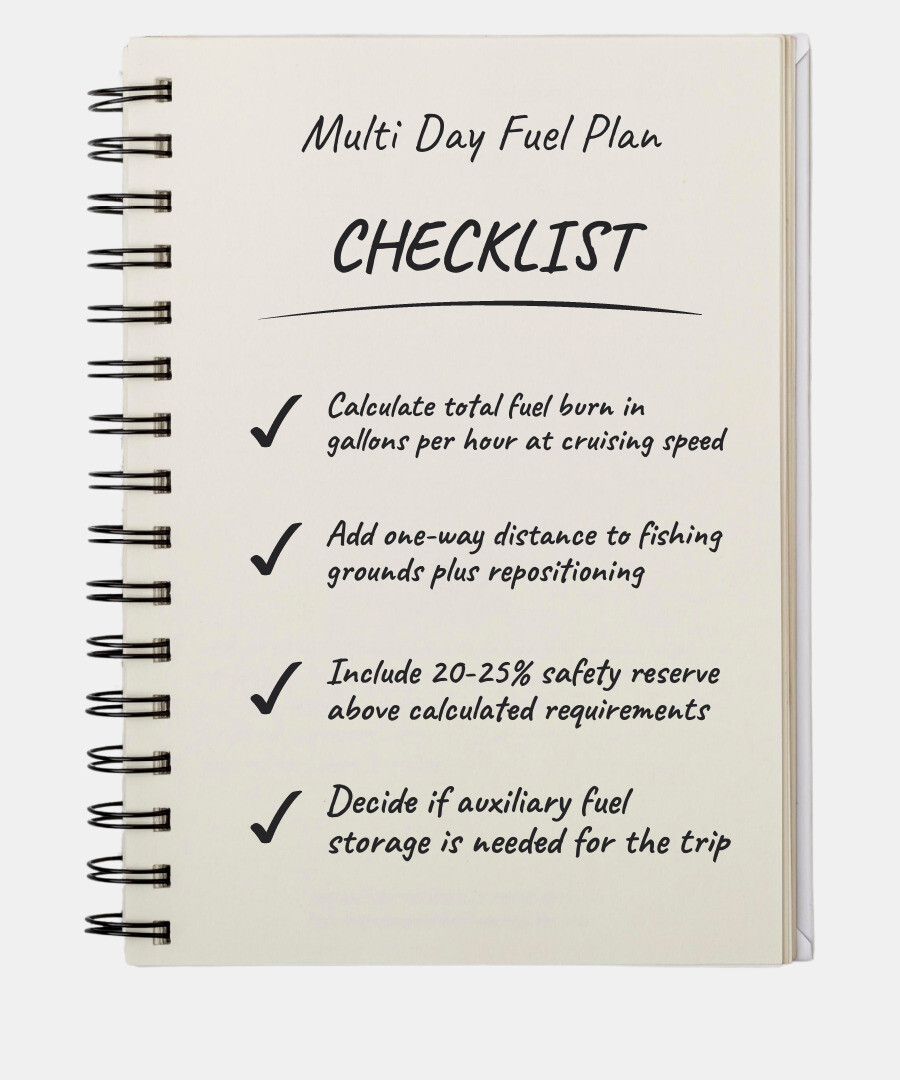 Infographic: Multi day trip offshore fuel planning checklist with burn rate, safety reserve, and auxiliary capacity steps Infographic: Multi day trip offshore fuel planning checklist with burn rate, safety reserve, and auxiliary capacity steps