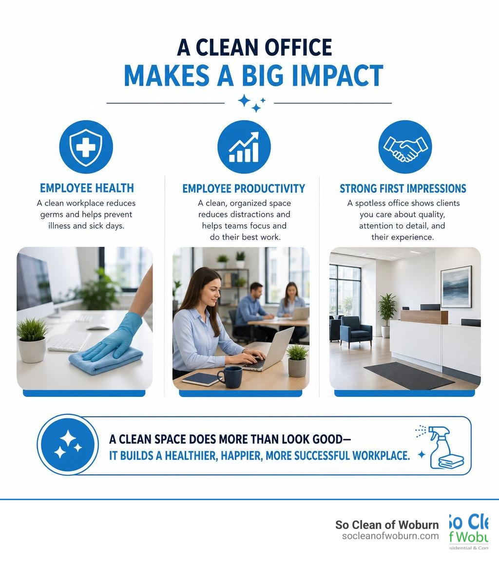 Infographic showing how office cleanliness impacts employee health, productivity, and first impressions infographic Infographic showing how office cleanliness impacts employee health, productivity, and first impressions infographic