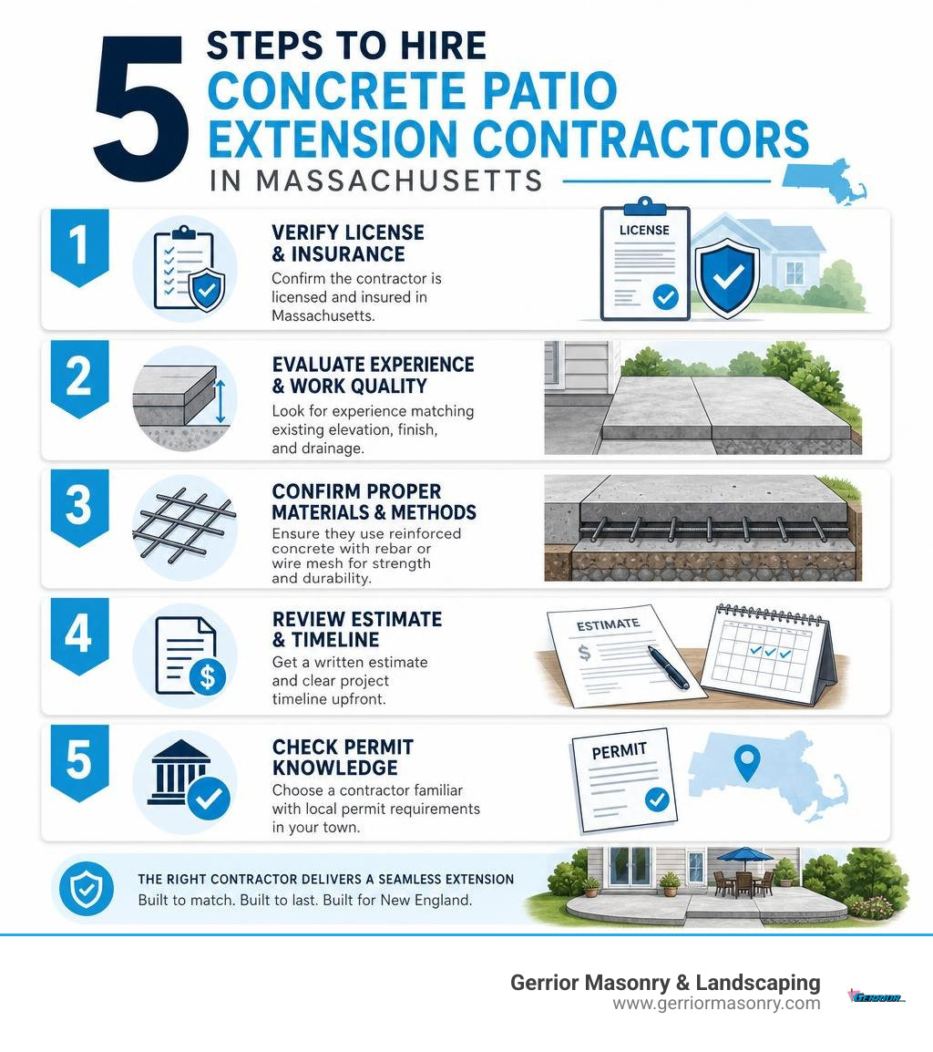 Infographic showing 5 steps to hire concrete patio extension contractors in Massachusetts infographic Infographic showing 5 steps to hire concrete patio extension contractors in Massachusetts infographic