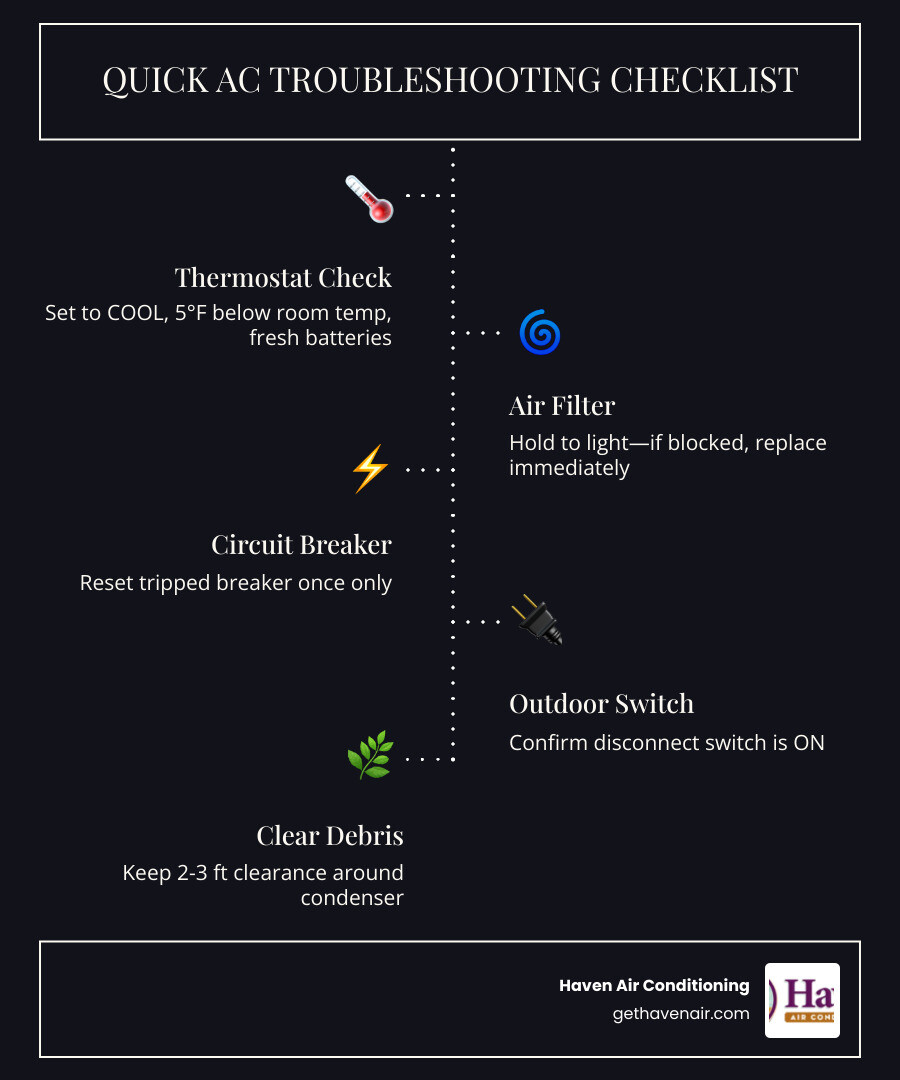 10-step AC diagnostic checklist for homeowners before calling a professional infographic 10-step AC diagnostic checklist for homeowners before calling a professional infographic