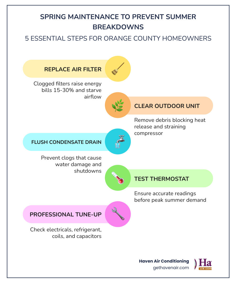 Infographic showing 5 spring AC maintenance steps and their summer breakdown prevention benefits infographic Infographic showing 5 spring AC maintenance steps and their summer breakdown prevention benefits infographic