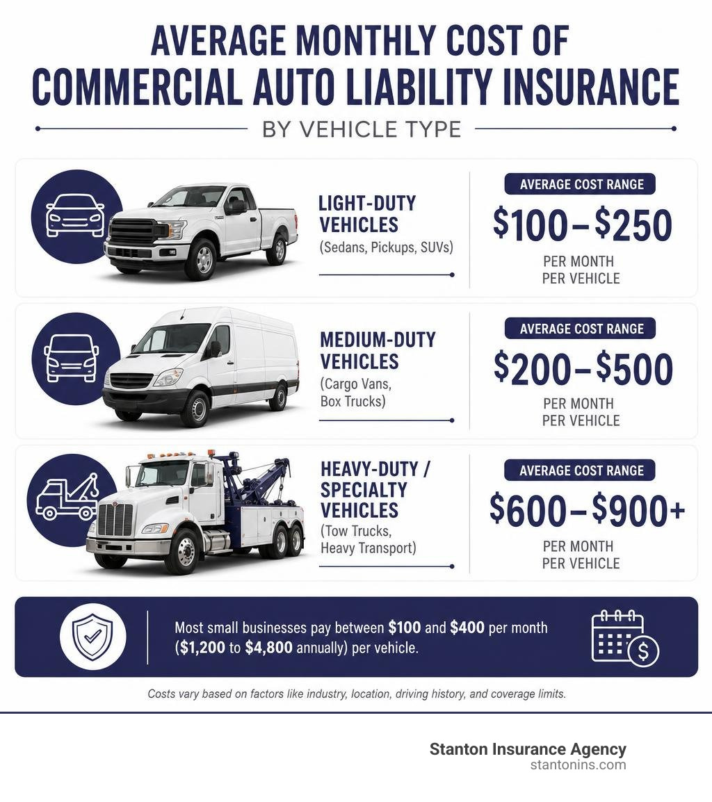 infographic showing average commercial auto liability insurance costs by vehicle type infographic infographic showing average commercial auto liability insurance costs by vehicle type infographic