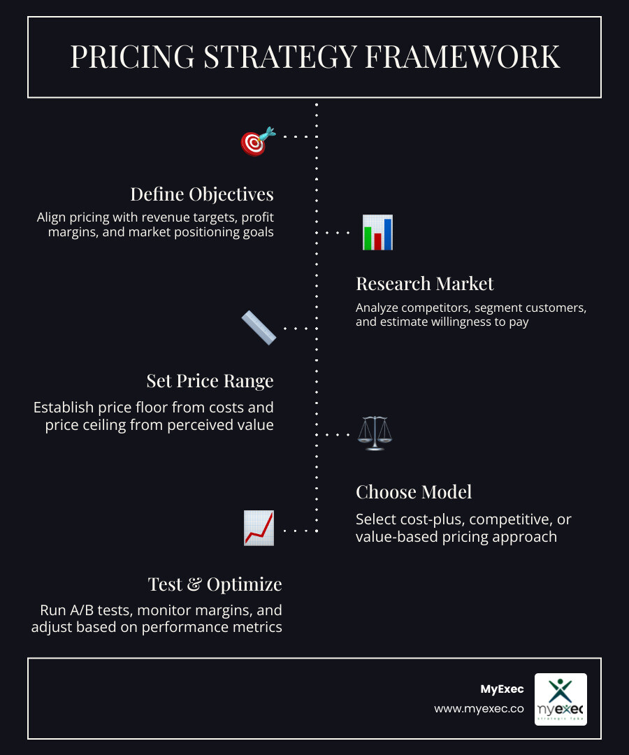 Pricing floor and ceiling infographic showing acceptable price range between total cost and perceived customer value Pricing floor and ceiling infographic showing acceptable price range between total cost and perceived customer value