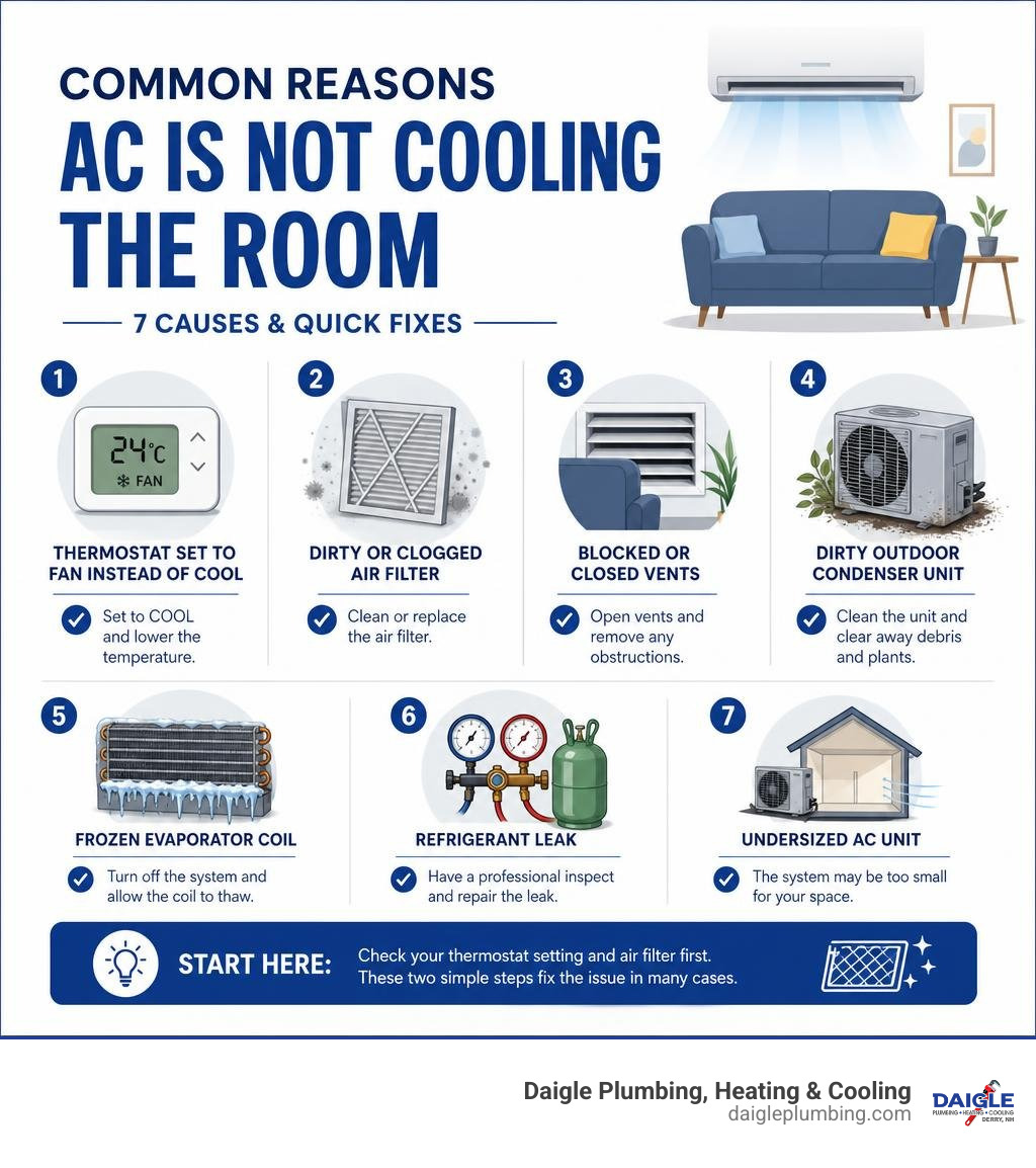 Common reasons AC is not cooling the room infographic with 7 causes and quick fixes infographic Common reasons AC is not cooling the room infographic with 7 causes and quick fixes infographic