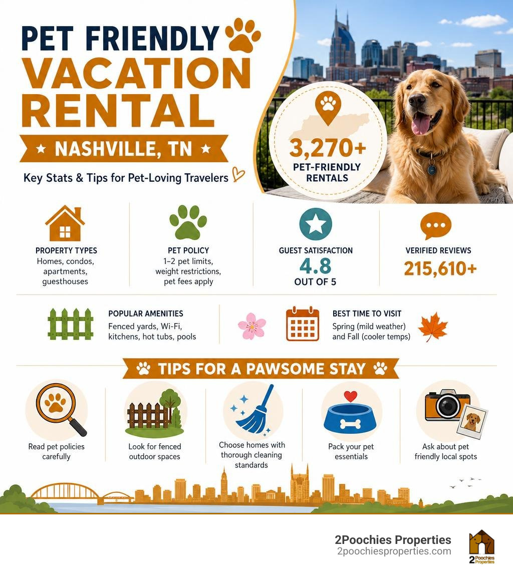 Infographic showing key stats and tips for finding a pet friendly vacation rental in Nashville TN infographic Infographic showing key stats and tips for finding a pet friendly vacation rental in Nashville TN infographic