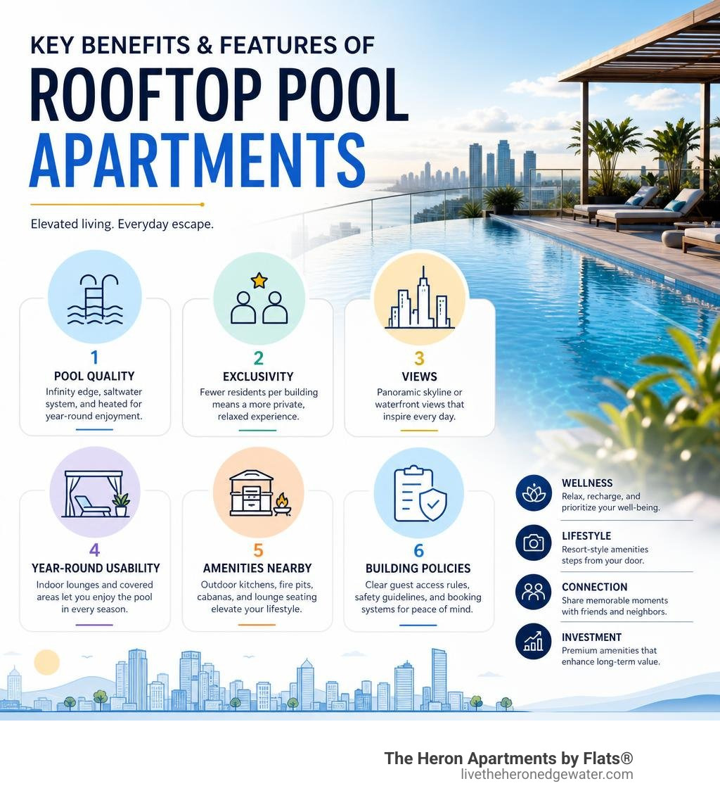 Key benefits and features of rooftop pool apartments infographic infographic Key benefits and features of rooftop pool apartments infographic infographic