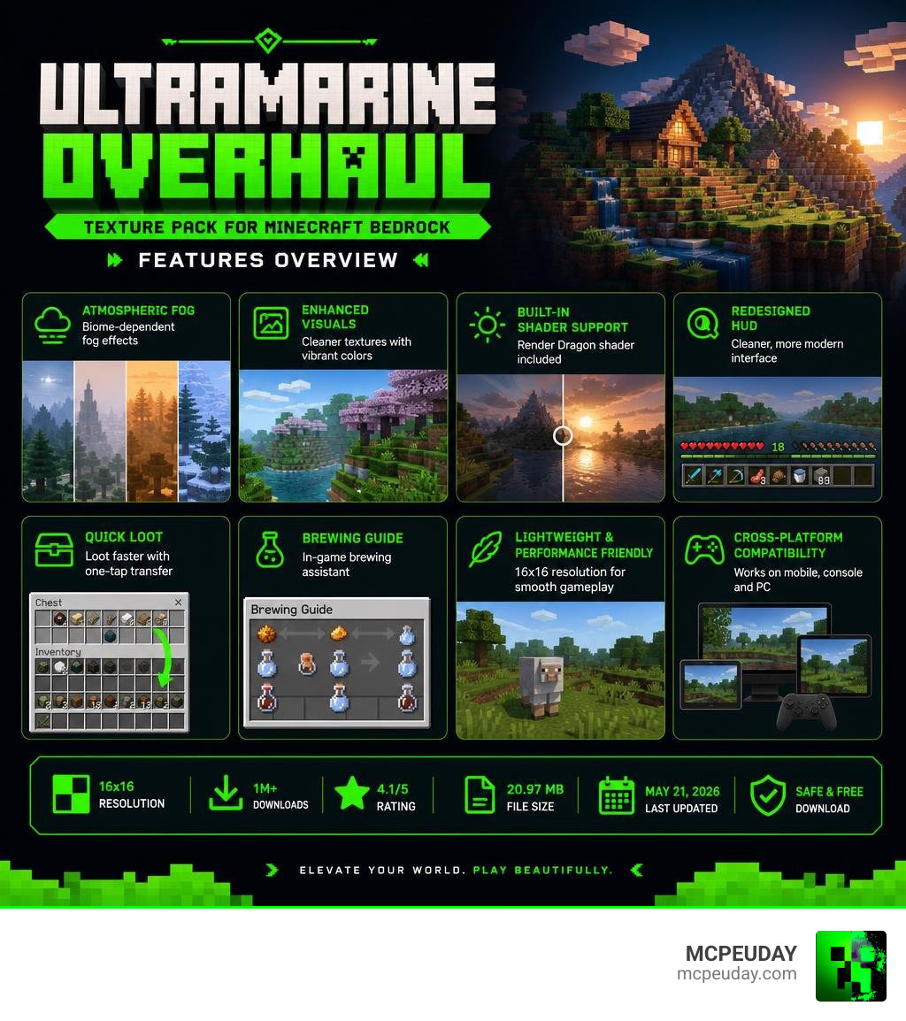 Ultramarine Overhaul Texture Pack features overview infographic for Minecraft Bedrock infographic