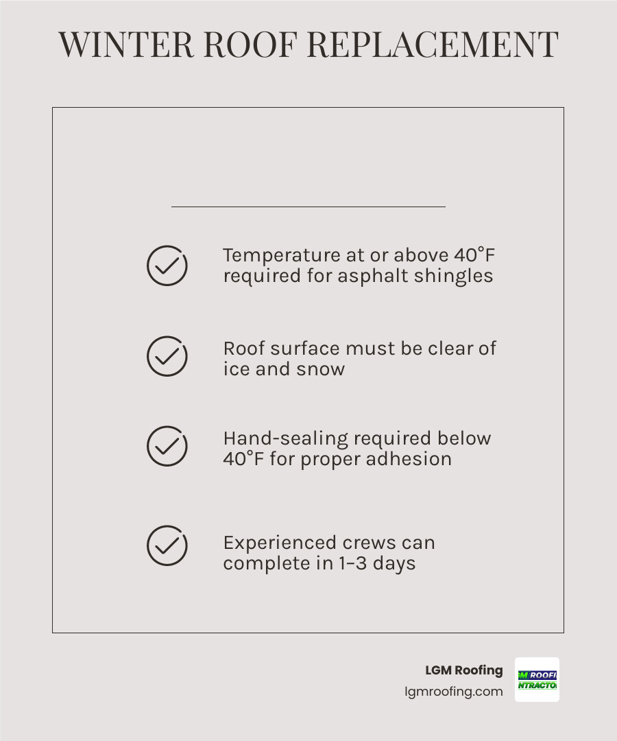 Infographic showing winter roofing feasibility conditions temperature thresholds and key homeowner checklist infographic Infographic showing winter roofing feasibility conditions temperature thresholds and key homeowner checklist infographic