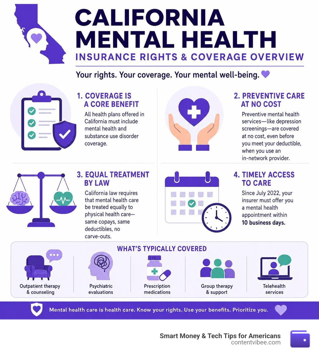 California mental health insurance rights and coverage overview infographic infographic