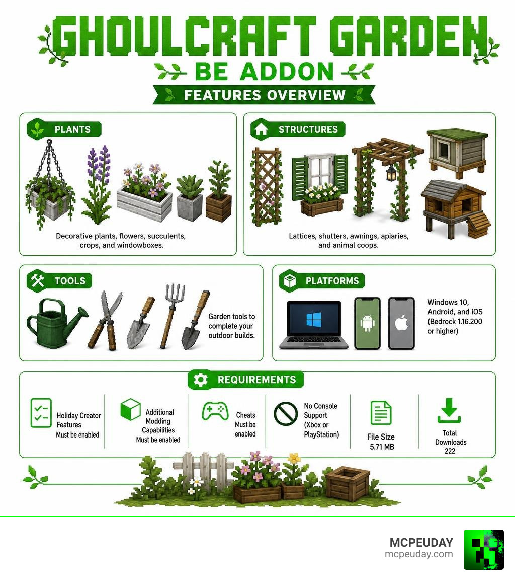 Ghoulcraft Garden BE Addon features overview infographic plants structures tools platforms requirements infographic Ghoulcraft Garden BE Addon features overview infographic plants structures tools platforms requirements infographic
