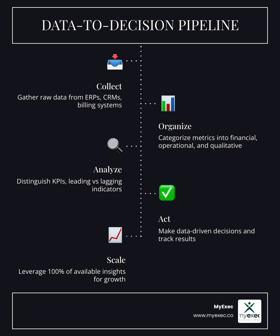 Overview infographic: types of business performance metrics from financial to employee engagement infographic