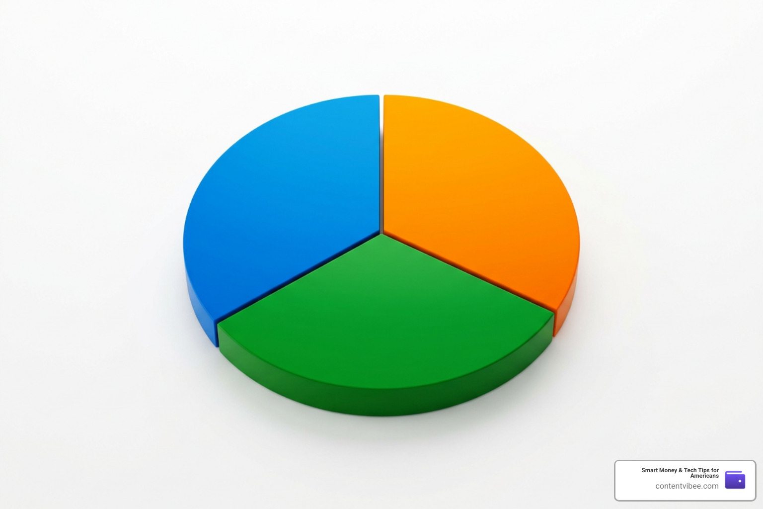 balanced asset allocation pie chart