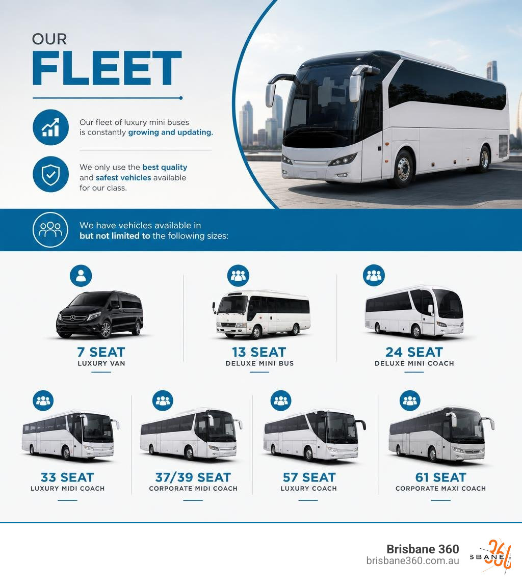 SEQ business transport overview infographic showing corporate travel stages, fleet options, and service areas across South