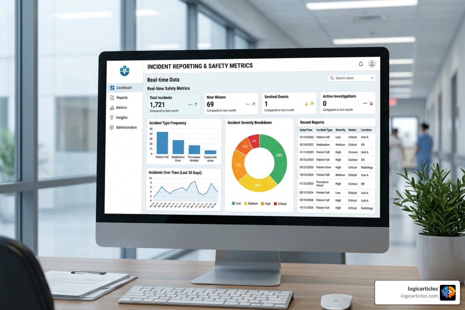 digital incident reporting dashboard showing real-time safety metrics and severity levels