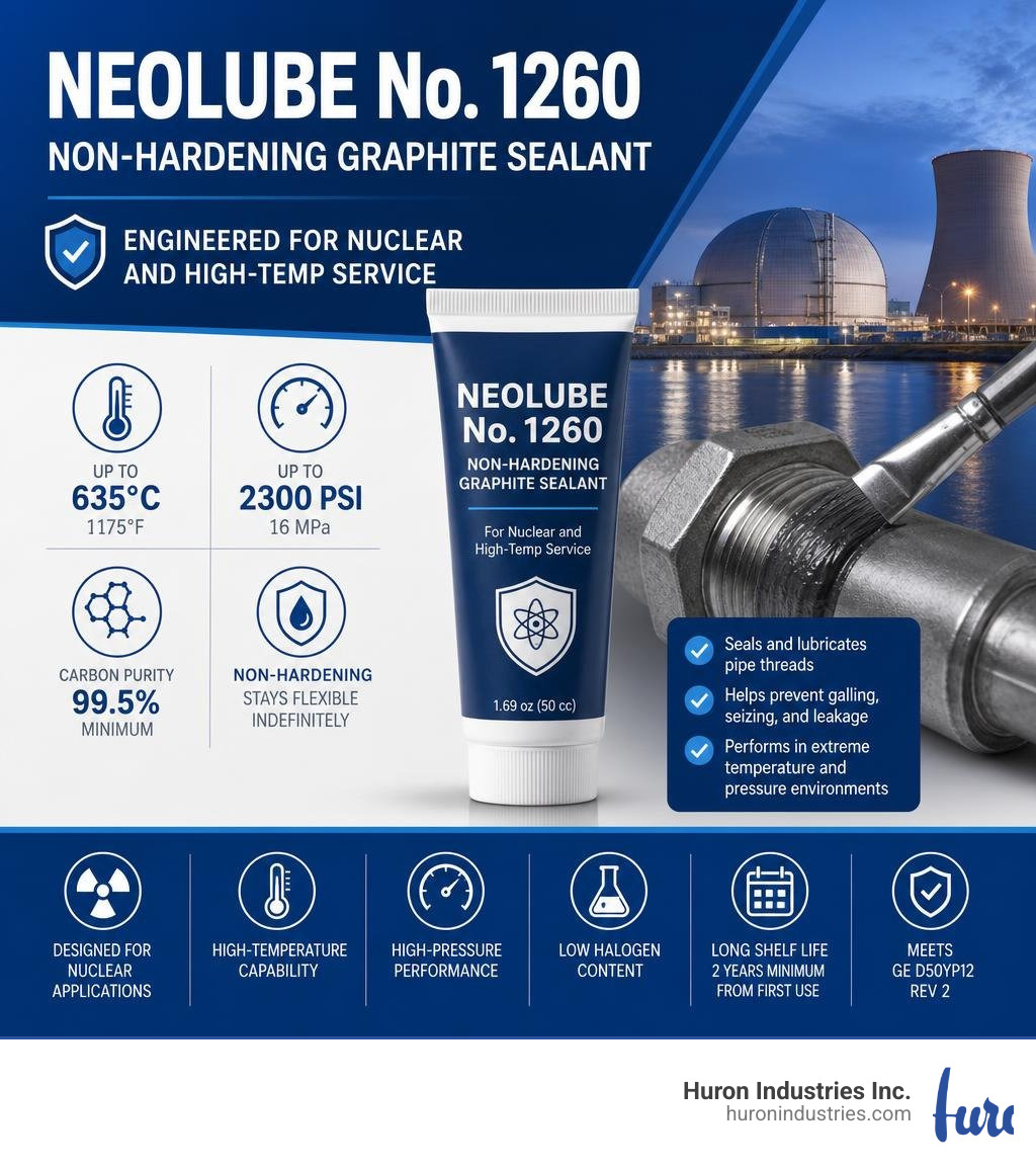 Infographic showing key benefits of NEOLUBE No. 1260 non-hardening graphite sealant for nuclear and high-temp service Infographic showing key benefits of NEOLUBE No. 1260 non-hardening graphite sealant for nuclear and high-temp service