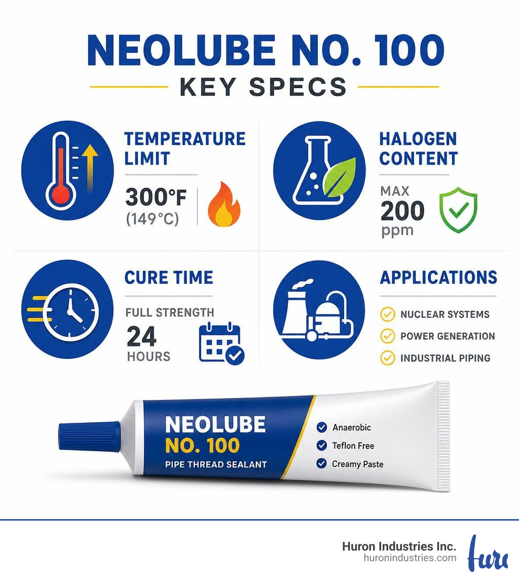 Infographic showing Neolube No. 100 key specs: temperature limit, halogen content, cure time, and applications infographic Infographic showing Neolube No. 100 key specs: temperature limit, halogen content, cure time, and applications infographic