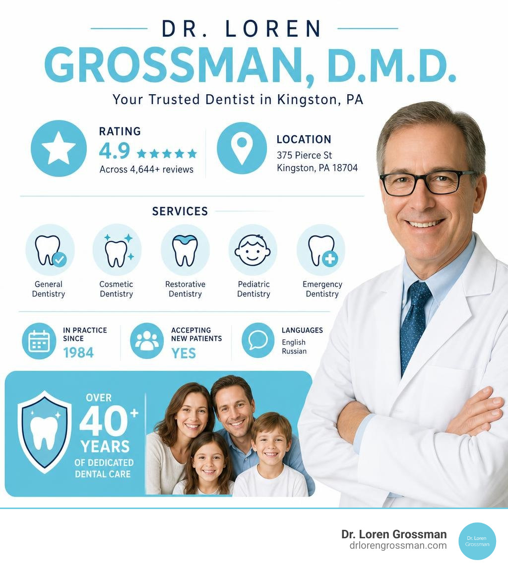 Infographic showing Dr. Loren Grossman dentist overview: rating, services, location, and experience since 1984 infographic Infographic showing Dr. Loren Grossman dentist overview: rating, services, location, and experience since 1984 infographic