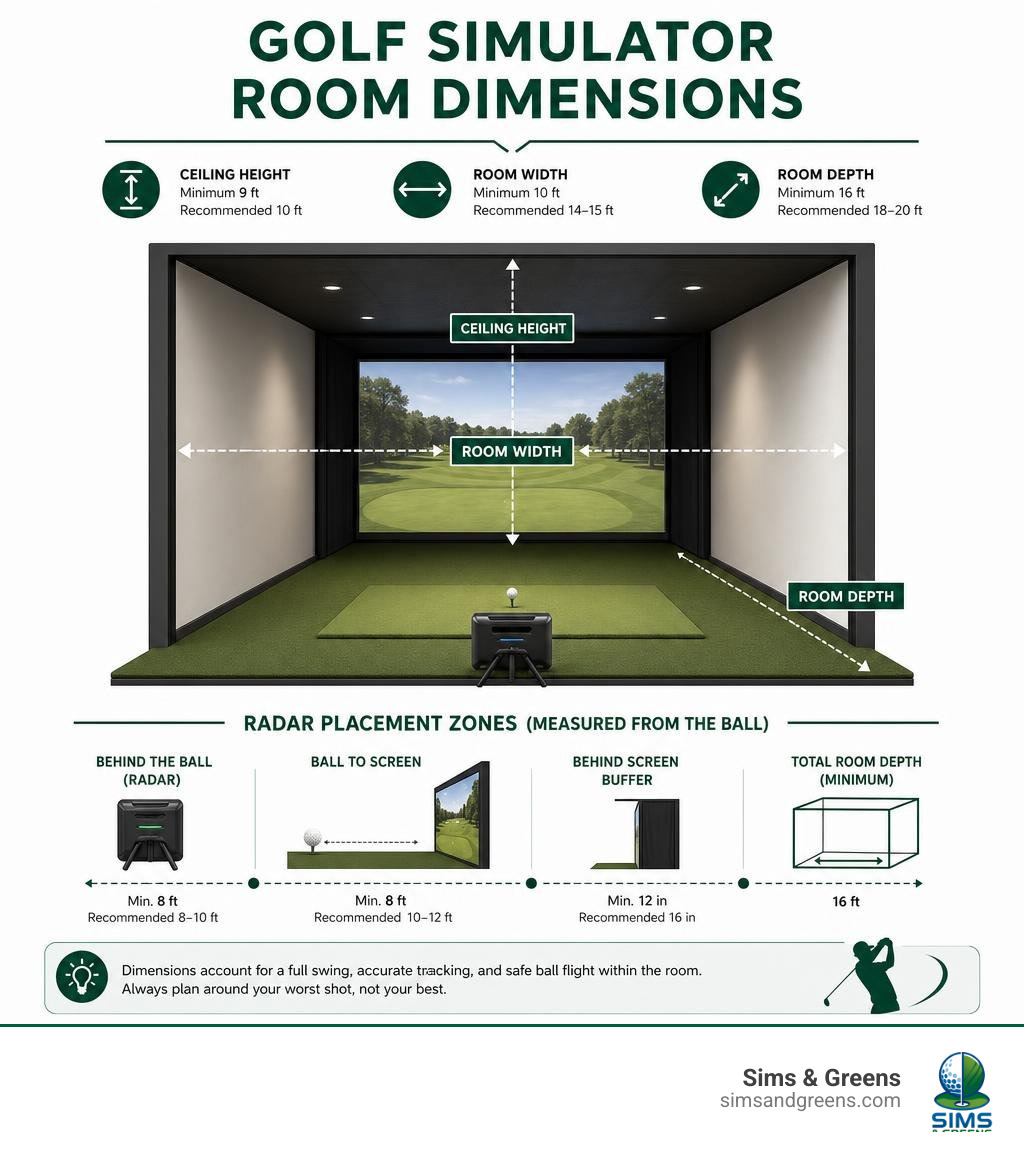 golf simulator room dimensions infographic showing ceiling height, width, depth, and radar placement zones infographic golf simulator room dimensions infographic showing ceiling height, width, depth, and radar placement zones infographic