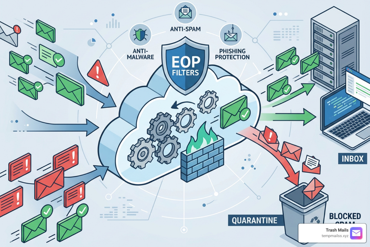Microsoft 365 security quarantine portal interface Why Exchange Online Protection (EOP) Is Your First Line of Defense Against Email Threats