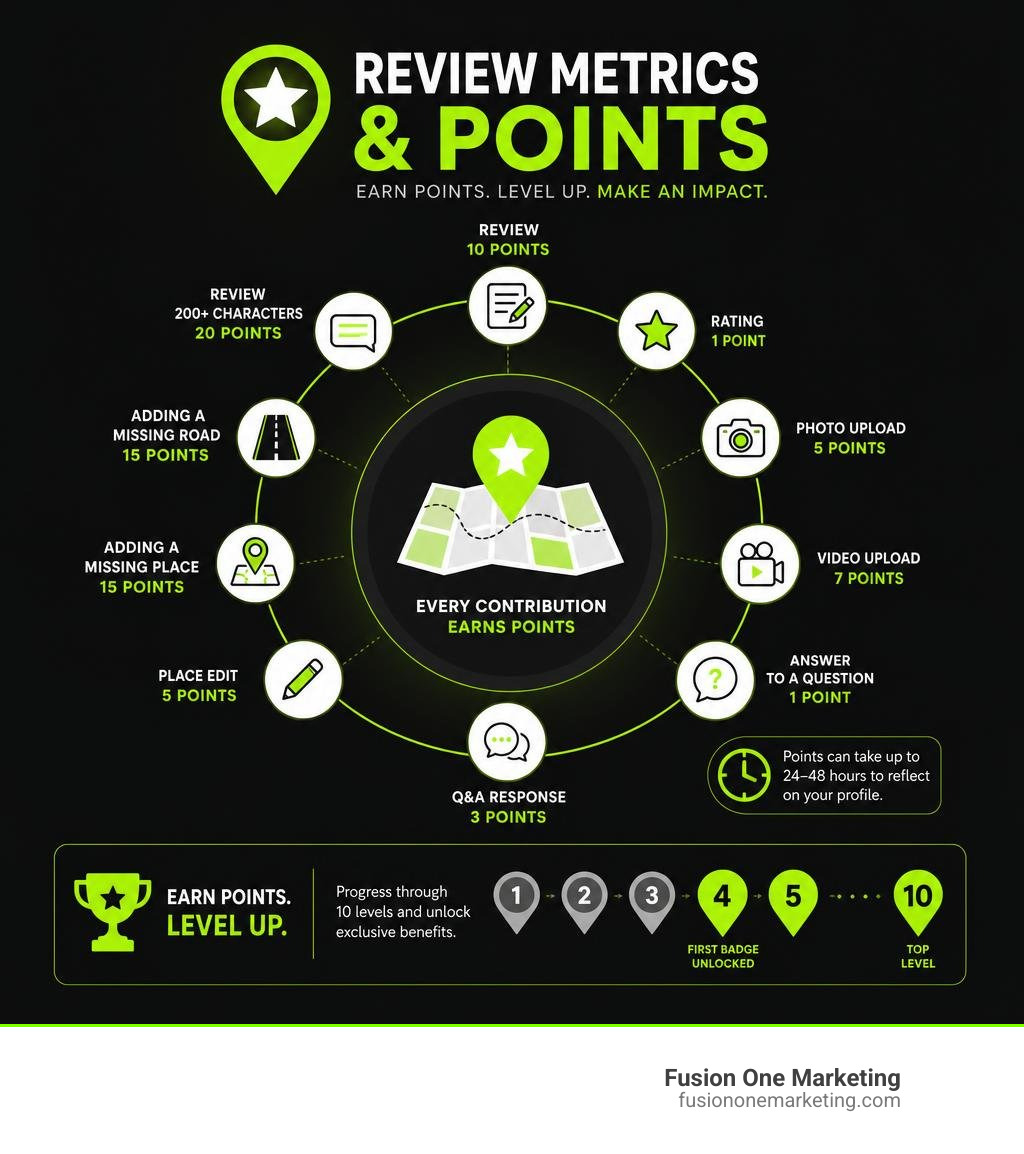 Structured data showing review metrics and points infographic Structured data showing review metrics and points infographic