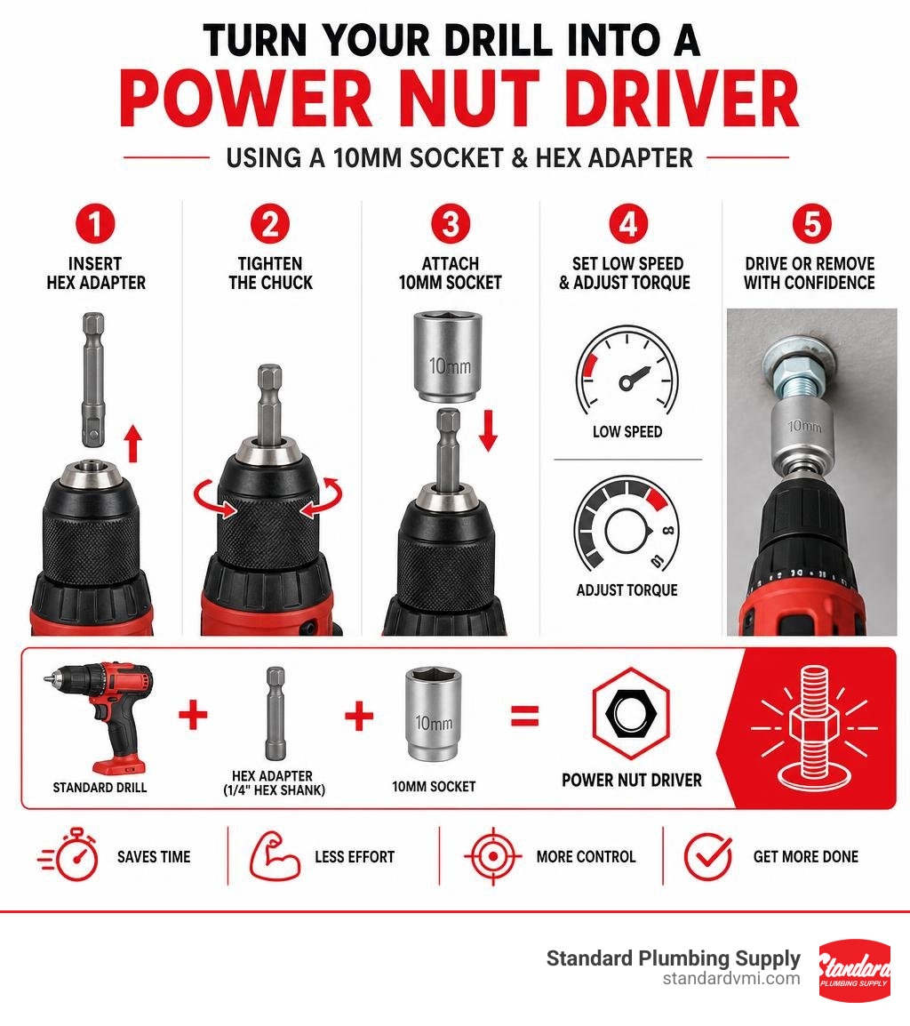 Infographic: how to convert a standard drill into a power nut driver using a 10mm socket and hex adapter infographic Infographic: how to convert a standard drill into a power nut driver using a 10mm socket and hex adapter infographic
