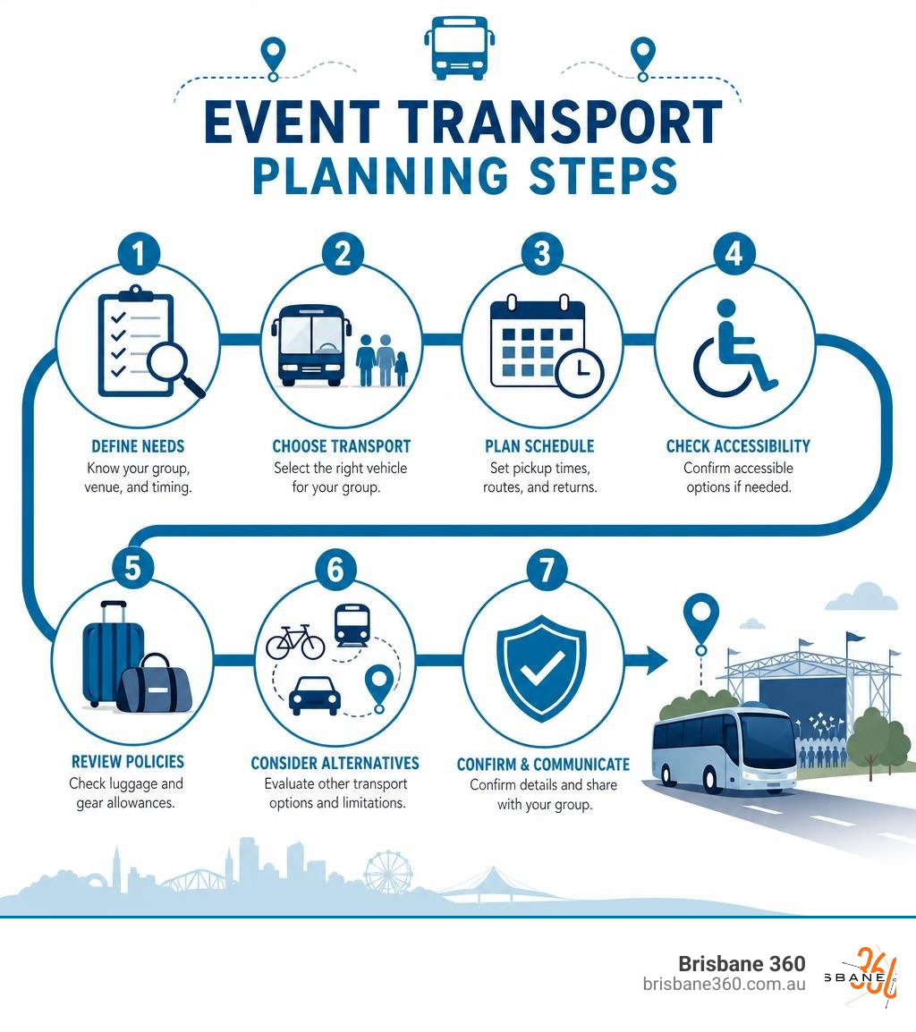 event transport planning steps infographic