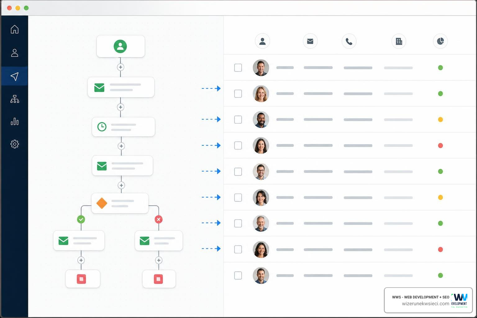 automated marketing workflow diagram showing email nurture sequences and CRM sync