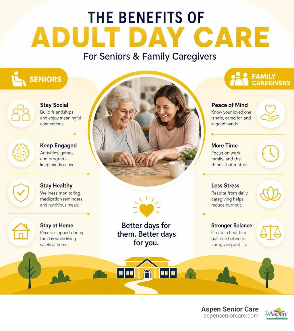 Infographic showing benefits of adult day care for seniors and family caregivers infographic