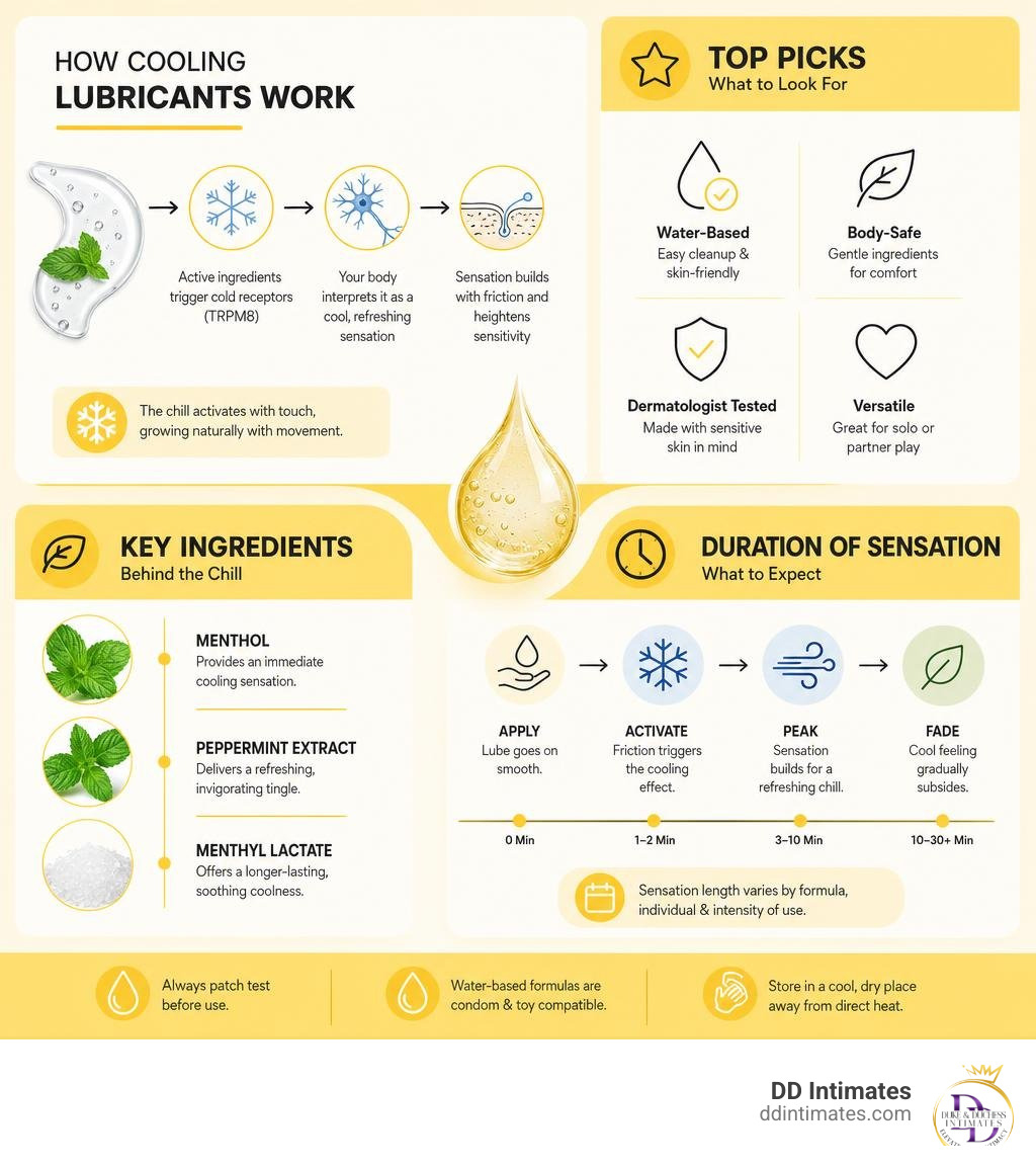 Infographic showing how cooling lubricants work, top picks, key ingredients, and duration of sensation infographic
