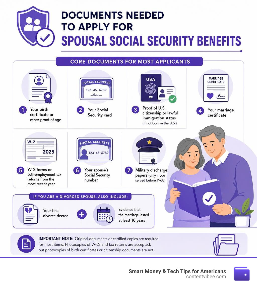 Infographic showing checklist of documents needed to apply for spousal Social Security benefits infographic