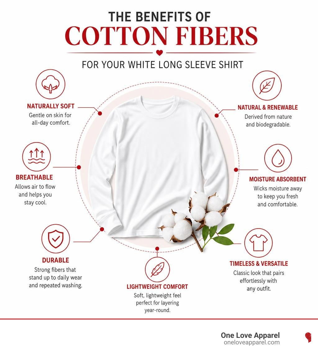 Benefits of cotton fibers for a white long sleeve shirt infographic infographic Benefits of cotton fibers for a white long sleeve shirt infographic infographic