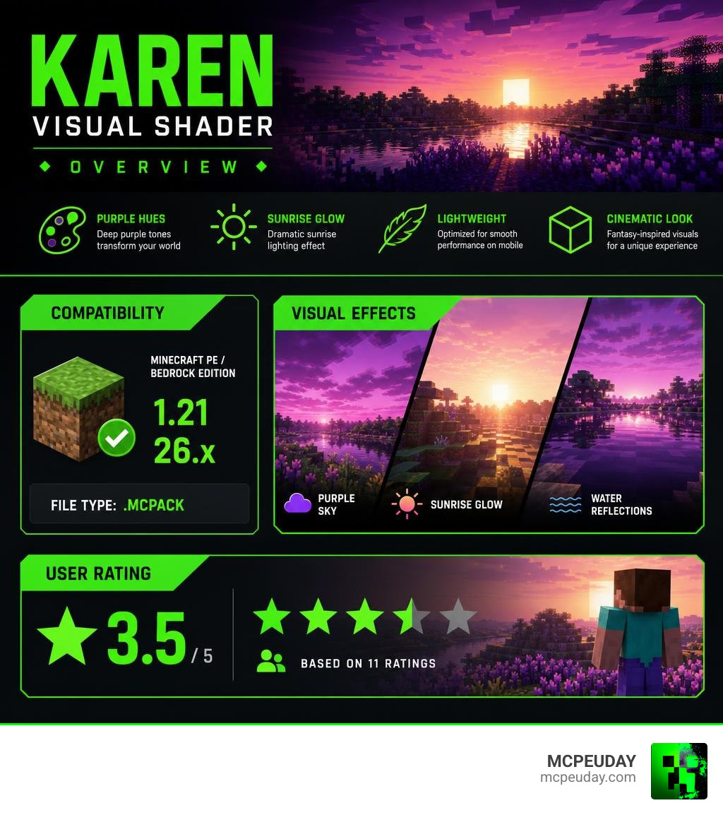 Karen Visual Shader overview infographic showing features compatibility rating and visual effects infographic