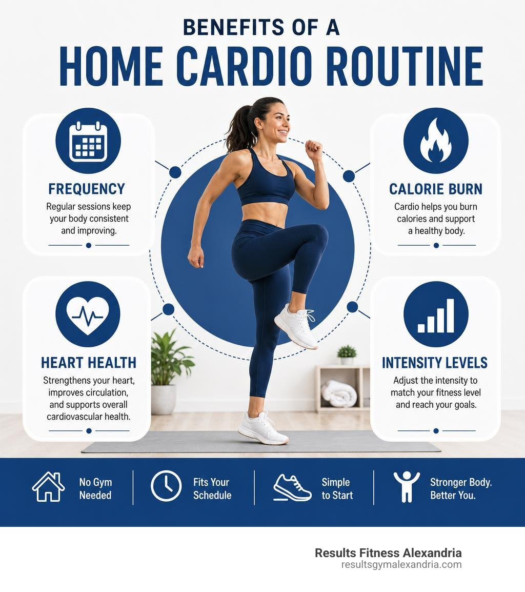 Benefits of home cardio routine: frequency, calorie burn, heart health, and intensity levels infographic