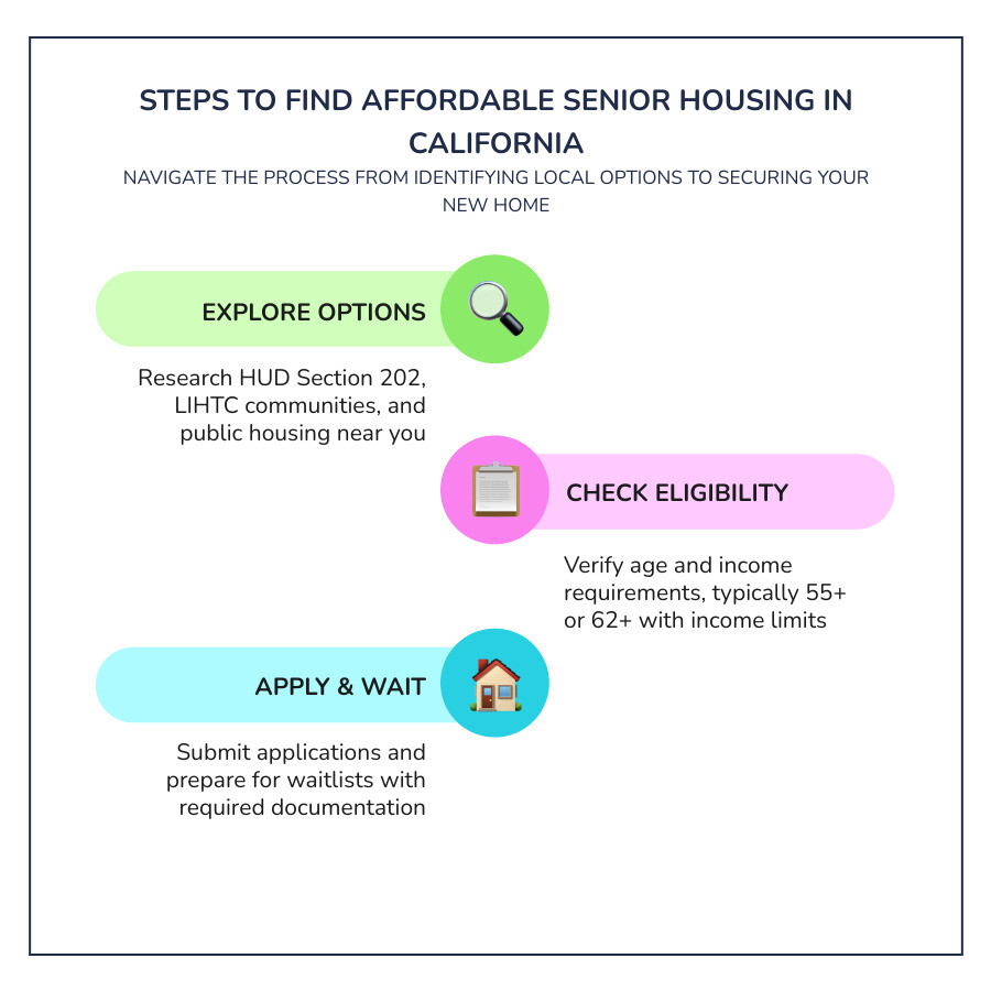 Steps to find affordable senior housing in California infographic infographic Steps to find affordable senior housing in California infographic infographic