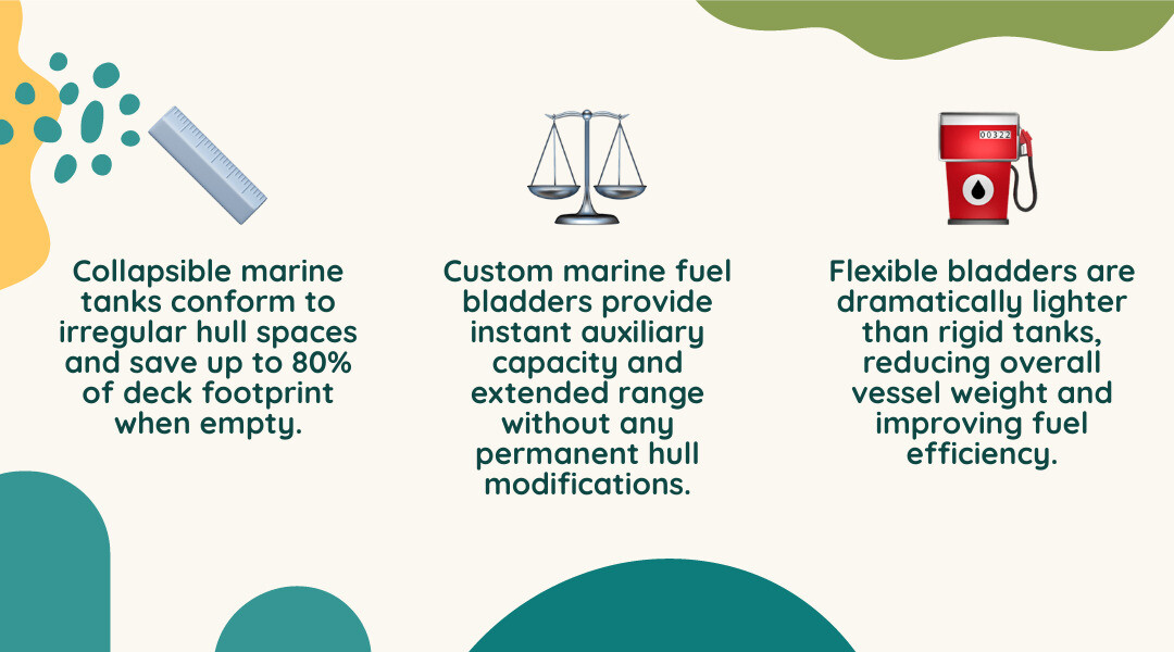 Infographic: collapsible marine tanks vs rigid tanks — key differences in space, weight, deployment, and range extension Infographic: collapsible marine tanks vs rigid tanks — key differences in space, weight, deployment, and range extension